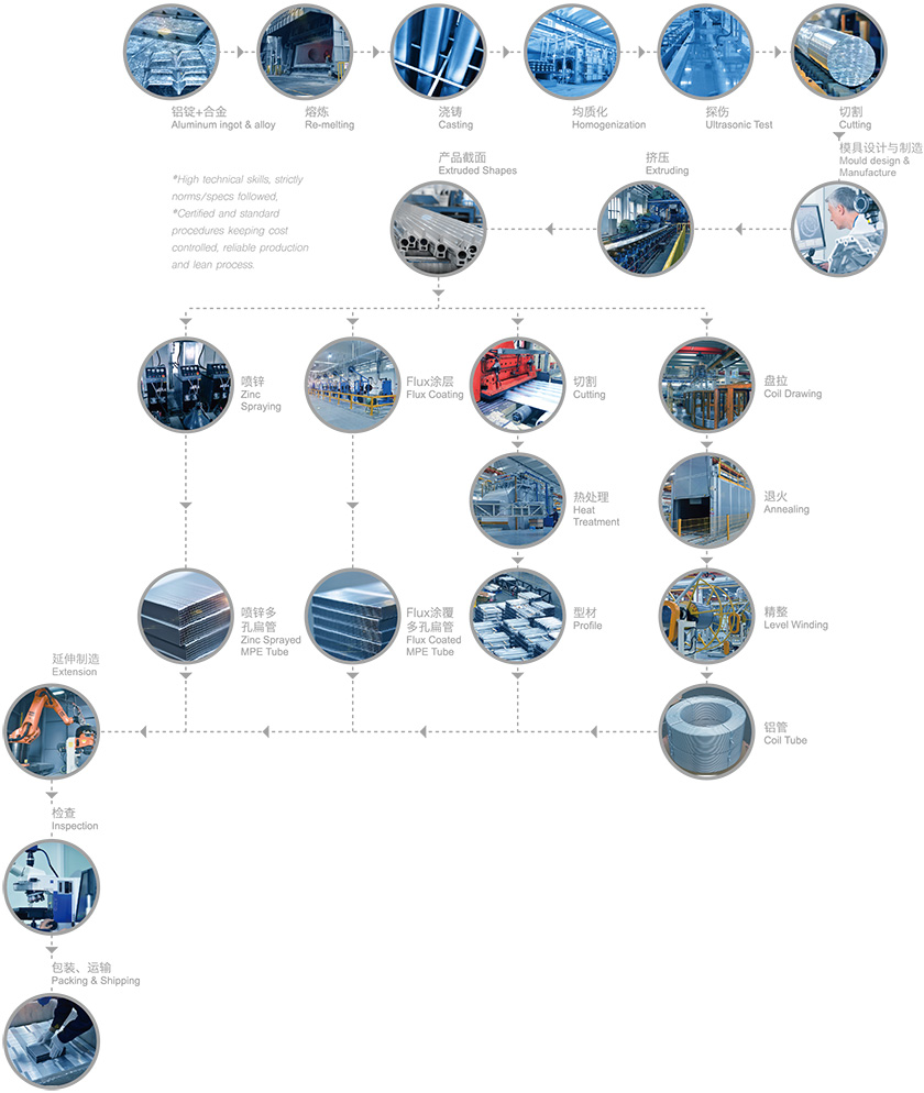 1539323935246609.jpg 工藝流程圖-01.jpg